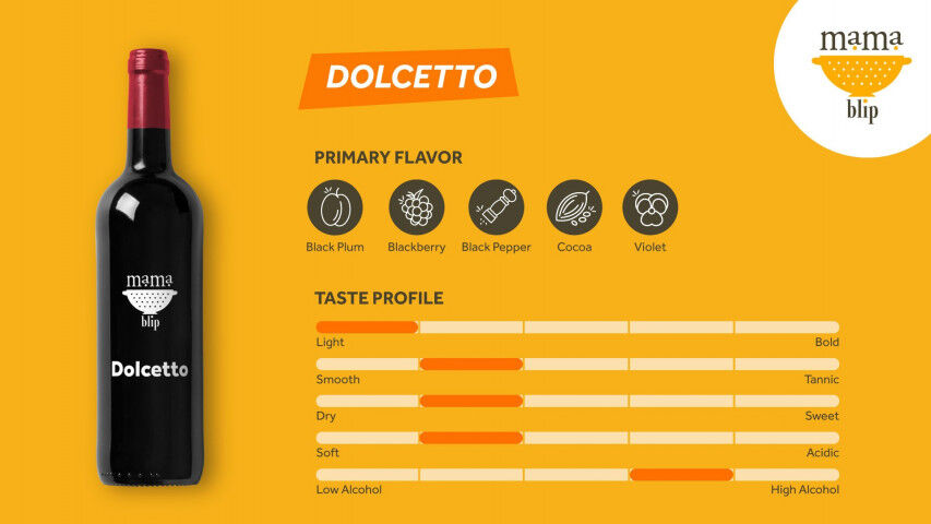 Dolcetto flavors
