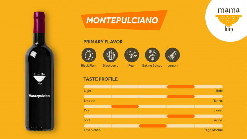 Montepulciano_flavor_profile_20220525