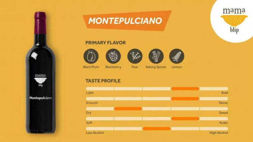 Montepulciano Primary Flavor 
