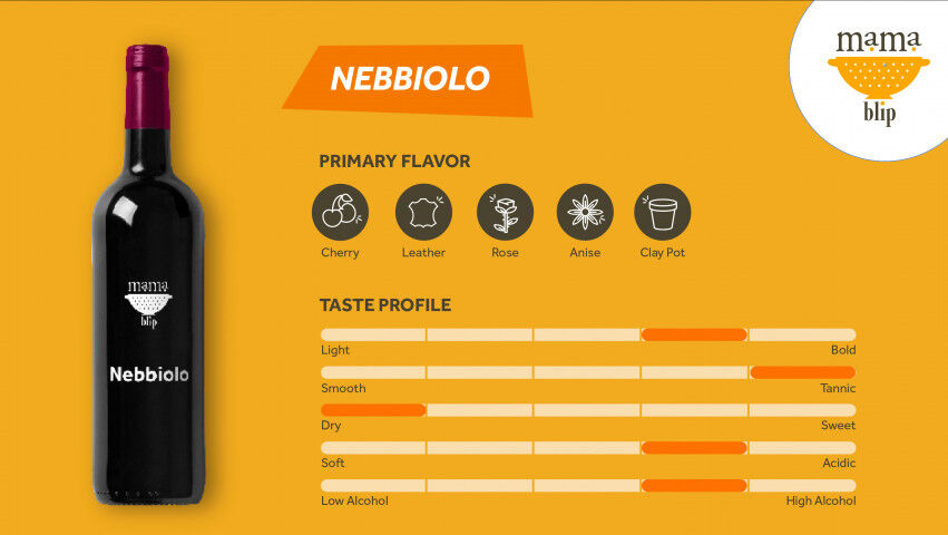 nebbiolo_flavor_testing_20220526